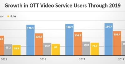 eMarketer: 200M OTT video service users by 2019. Could it be higher?